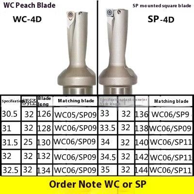 6031 U Drill Violent Drill CNC Rapid Drill 2x Diameter 3D 4D 5x Diameter WC/SP13-60 Flat Bottom Drill Water Jet Drill U Drill Shandong Denso Pricision Tools Co.,Ltd.
